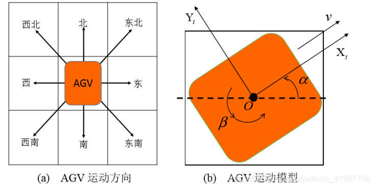 agv运行路径python_栅格_02