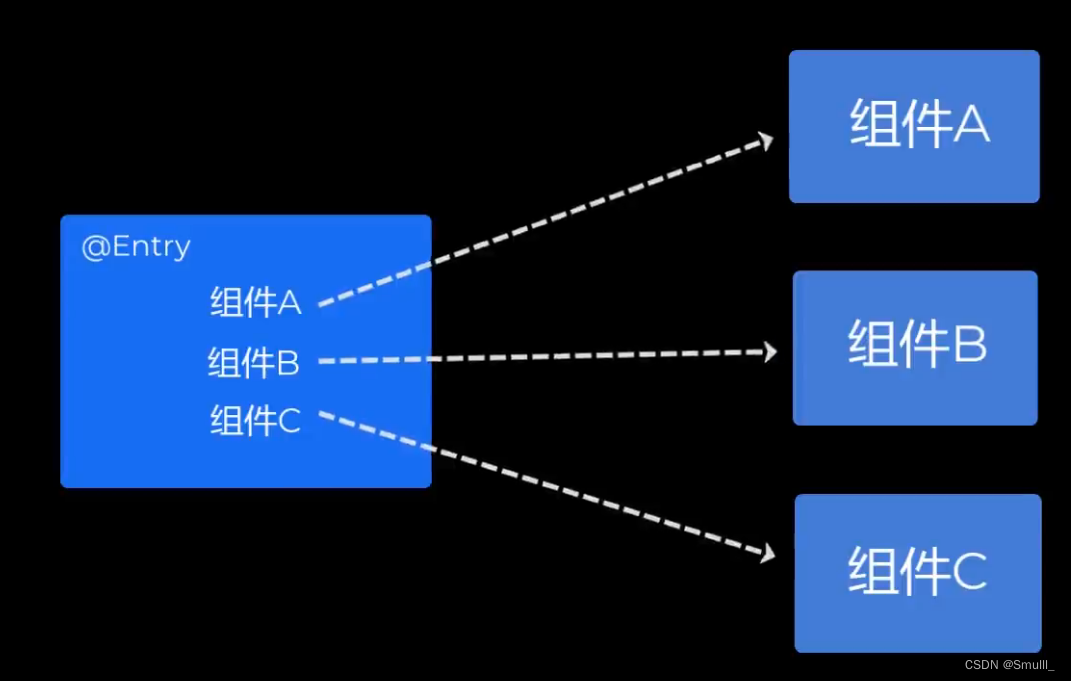 HarmonyOS开发toast提示_Text_17