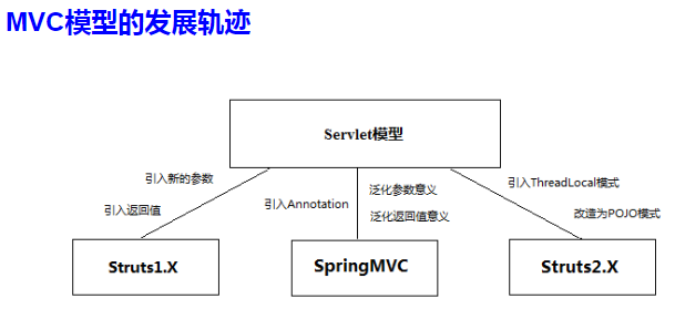 springmvc中用到的设计模式_springmvc中用到的设计模式