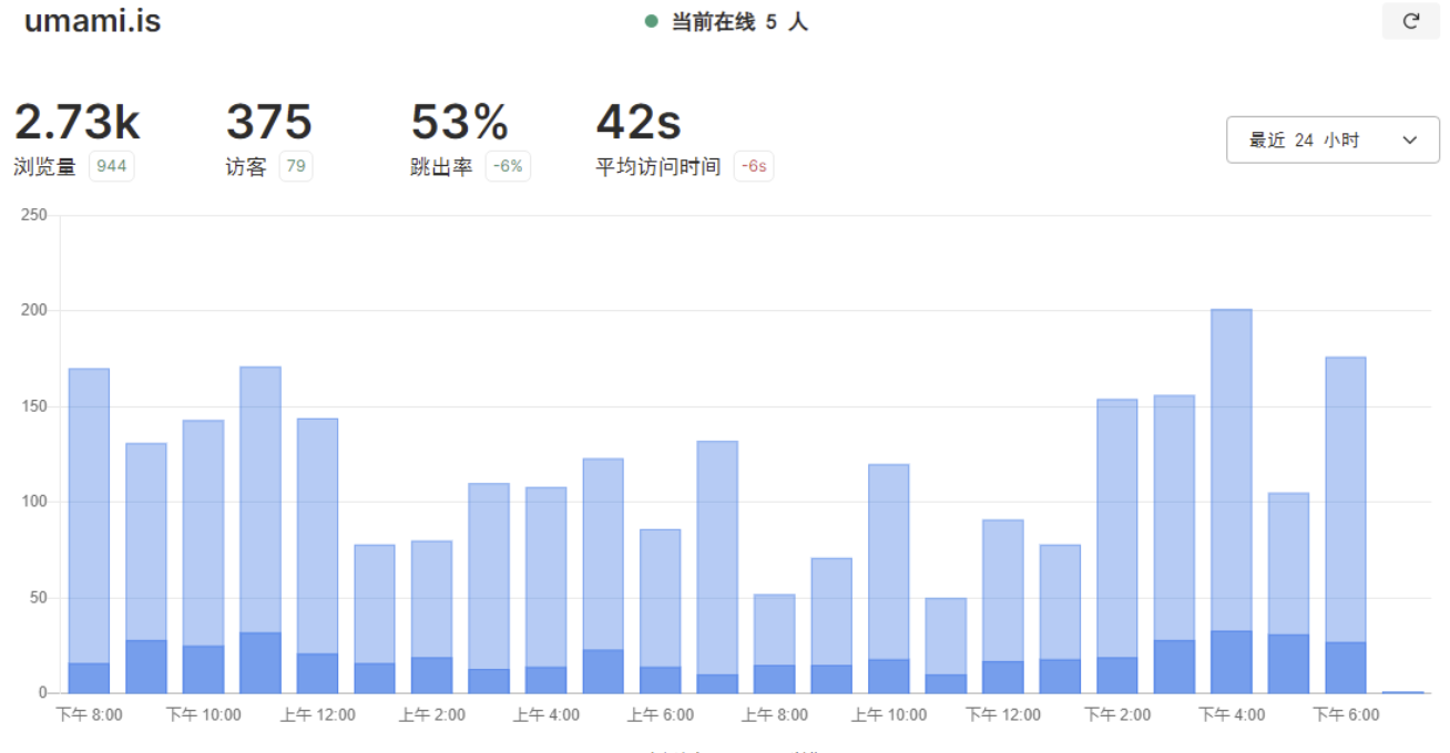 友盟统计 iOS_开源_10