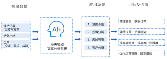 文档类智能客服架构图_文本聚类分析算法_02