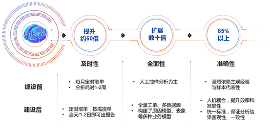 文档类智能客服架构图_数据_05