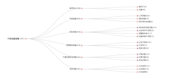 文档类智能客服架构图_数据_06