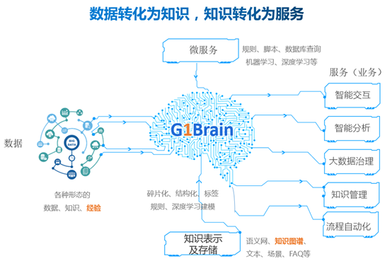 文档类智能客服架构图_文档类智能客服架构图_10