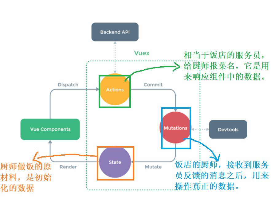 vue2 实现chatgpt的前端效果_前端_07