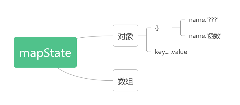 vue2 实现chatgpt的前端效果_Powered by 金山文档_08