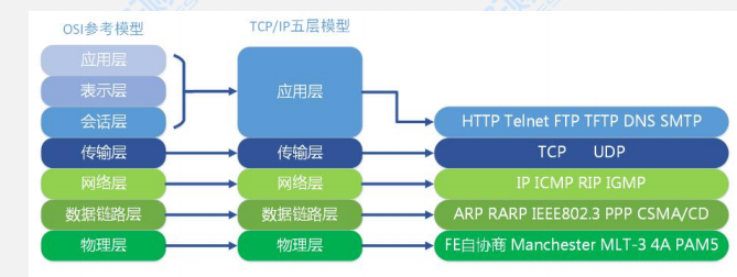 多接口 配置 access_客户端_03