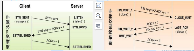 多接口 配置 access_接口测试_04