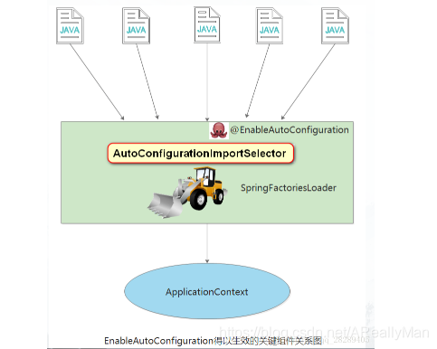 springboot 项目启动成功后执行的注解_初始化_04