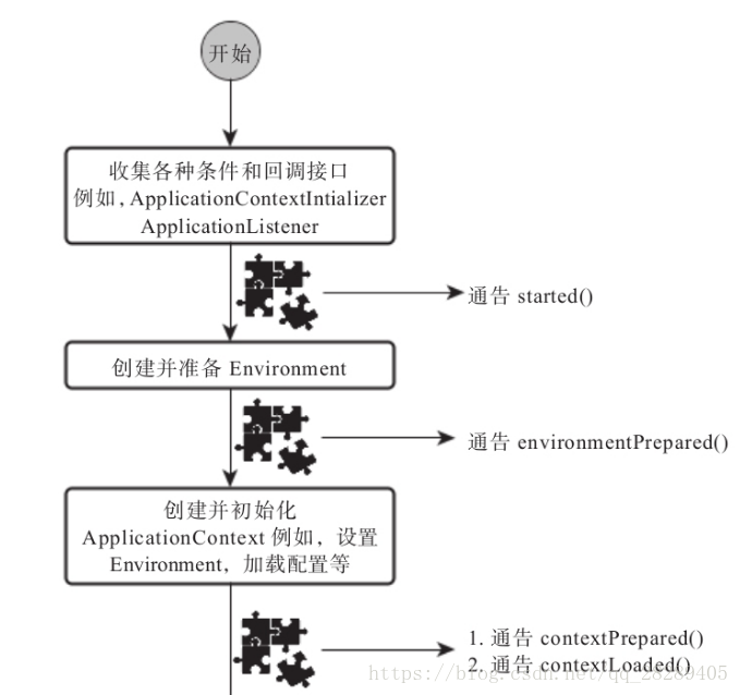 springboot 项目启动成功后执行的注解_加载_07