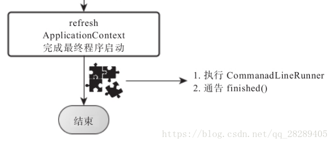 springboot 项目启动成功后执行的注解_spring_08