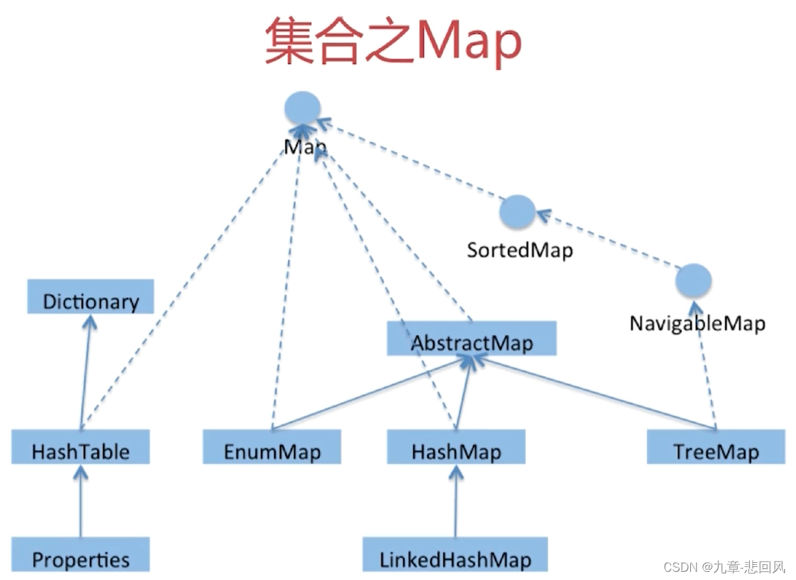 java 代码名片_java_14