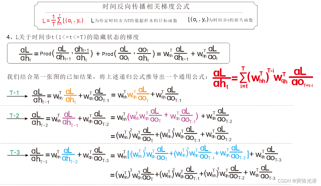 rnn输出维度_RNN反向传播_03