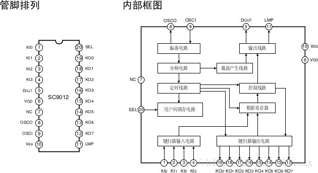 esp8266红外美的空调_数据