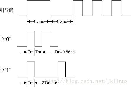 esp8266红外美的空调_ir_03