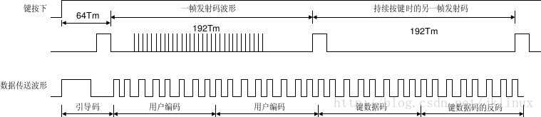 esp8266红外美的空调_数据_04