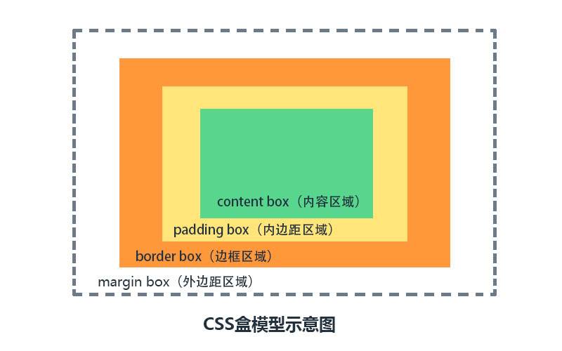 深度学习模型训练测试标签编码不一致的问题_盒子模型_04