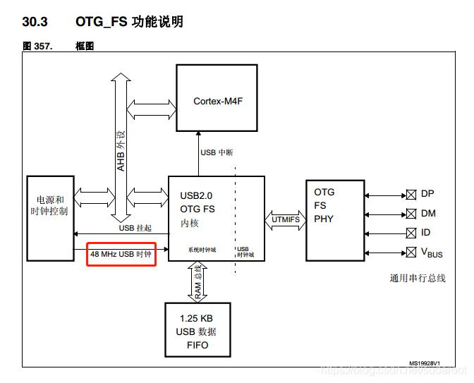 STM32虚拟化串口识别USB设备_arm_03