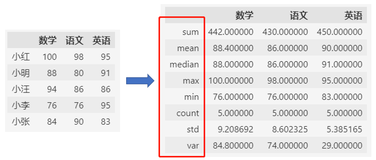 python进行TheilSen estimator_数据