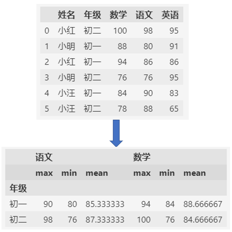 python进行TheilSen estimator_数据分析_02