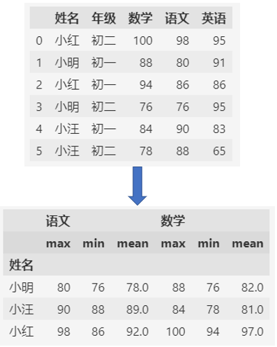 python进行TheilSen estimator_pandas_03