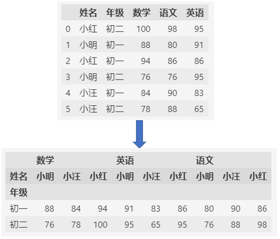 python进行TheilSen estimator_数据分析_05