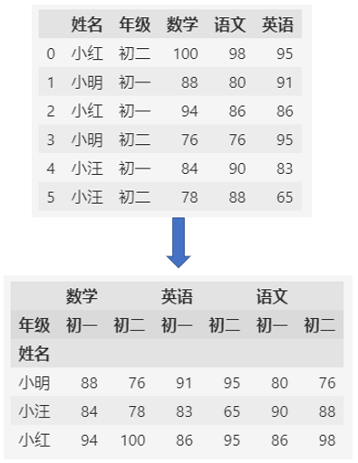 python进行TheilSen estimator_数据分析_06