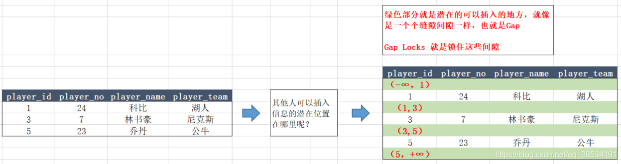 mysql unlock_row_sql_05