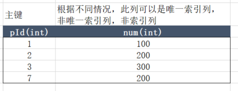 mysql unlock_row_SQL_12