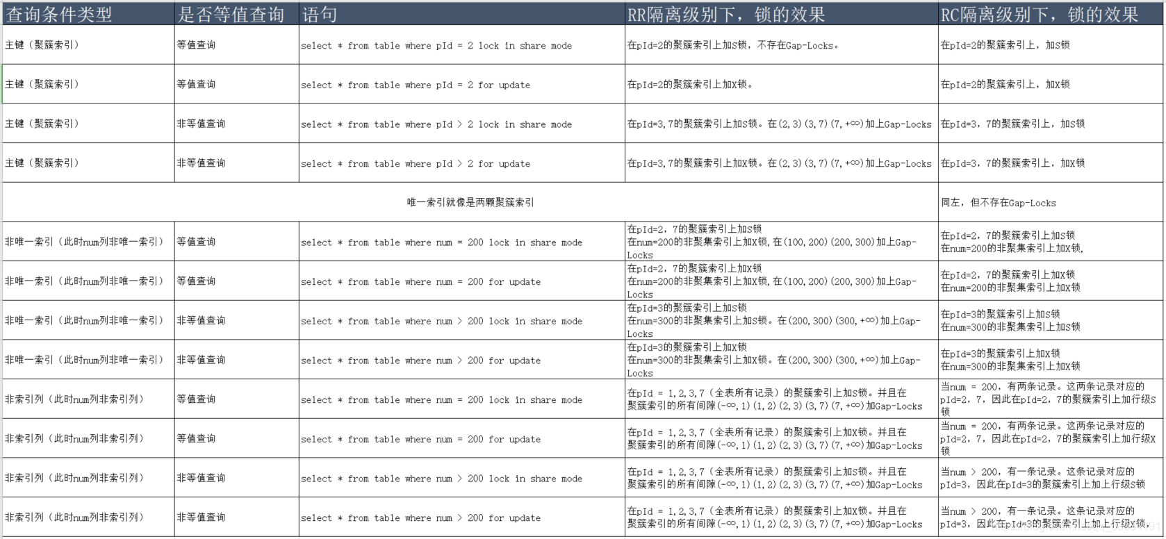 mysql unlock_row_mysql_13