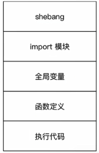 python 类 变量 对象 变量_局部变量