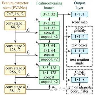 opencv puttext文本旋转角度_orc_05