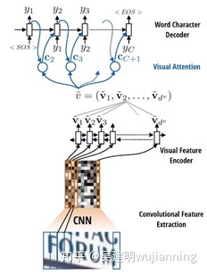 opencv puttext文本旋转角度_文字识别_07