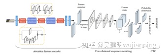 opencv puttext文本旋转角度_文字识别_08