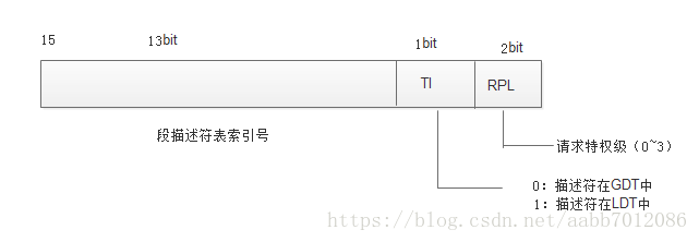 ESD器件生成厂家和命名_80386