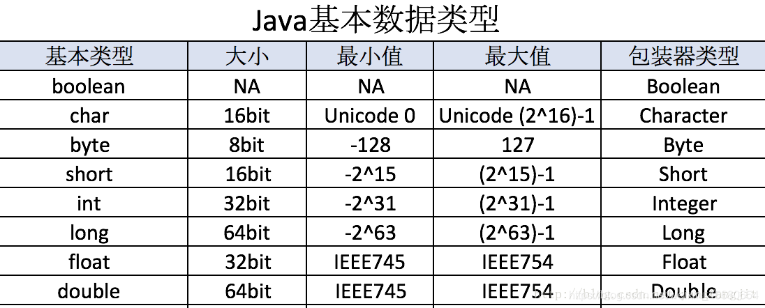 hive double类型sum精度丢失_Text