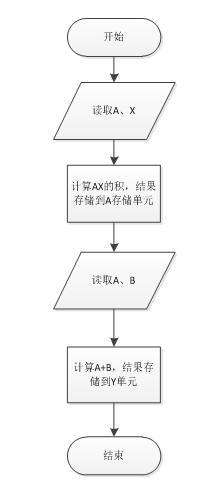 java是不是本质是数据库的操作_编程语言