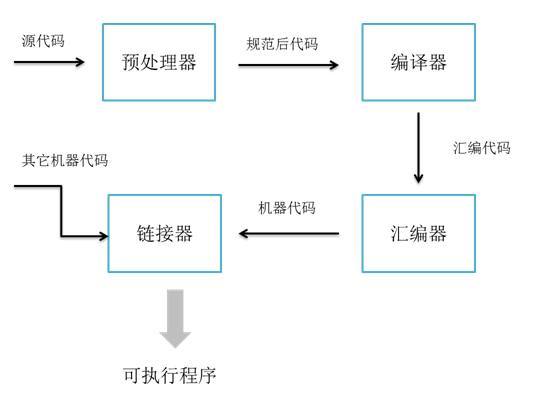 java是不是本质是数据库的操作_java属于指令式语言_03