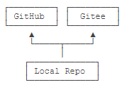 gitee仓库存放图片_gitee仓库存放图片_08