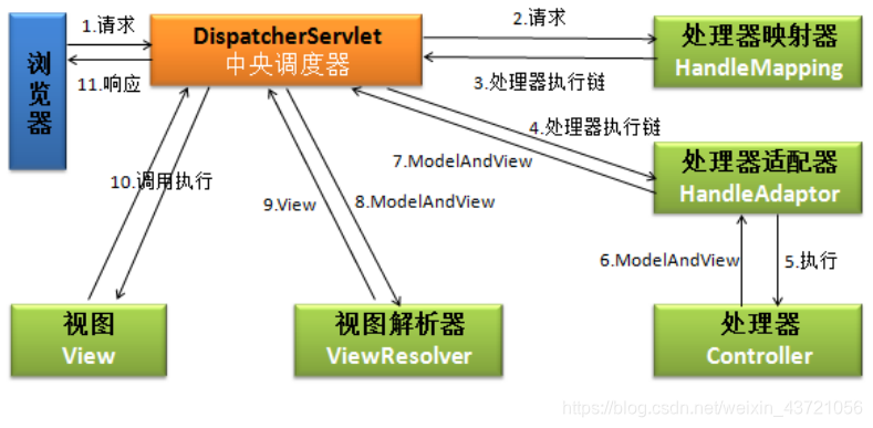 新建一个express项目_servlet_02