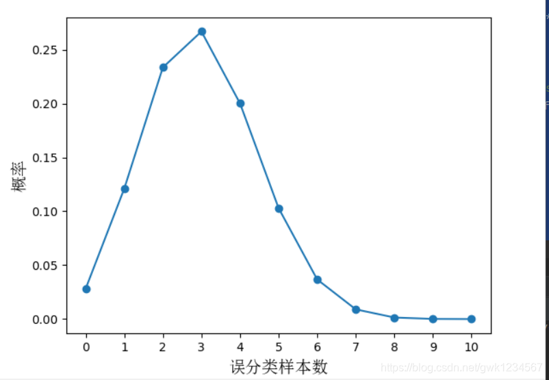 二项式检验python_泛化_24