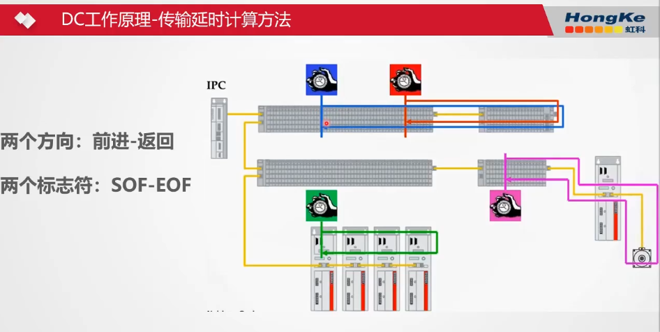 CODESYS Ethernet通讯状态判断_应用层_08