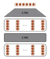 CNN 训练多维标签数据_ide