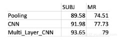 CNN 训练多维标签数据_CNN 训练多维标签数据_02