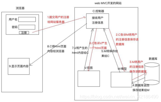 python 如果符合条件 什么都不做_算法