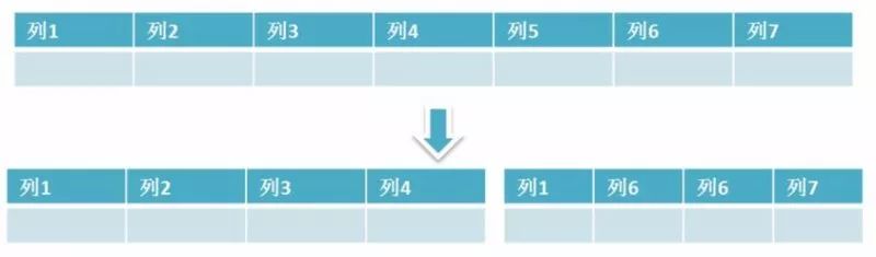 mysql的分区列必须是主键吗_数据_09