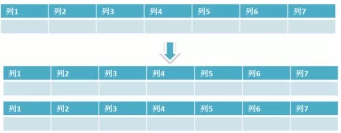 mysql的分区列必须是主键吗_mysql的分区列必须是主键吗_10