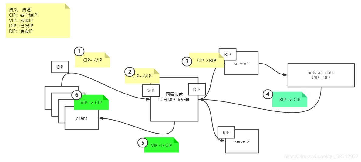 nigix负载均衡 端口监听 连接数限制_网络通信_03