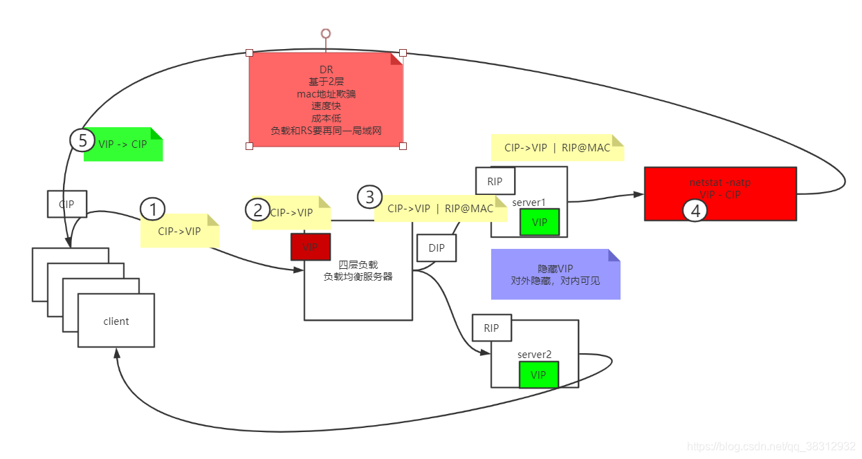 nigix负载均衡 端口监听 连接数限制_负载均衡_04