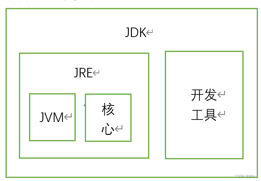 java 用数组形式的命名来传递参数_jvm